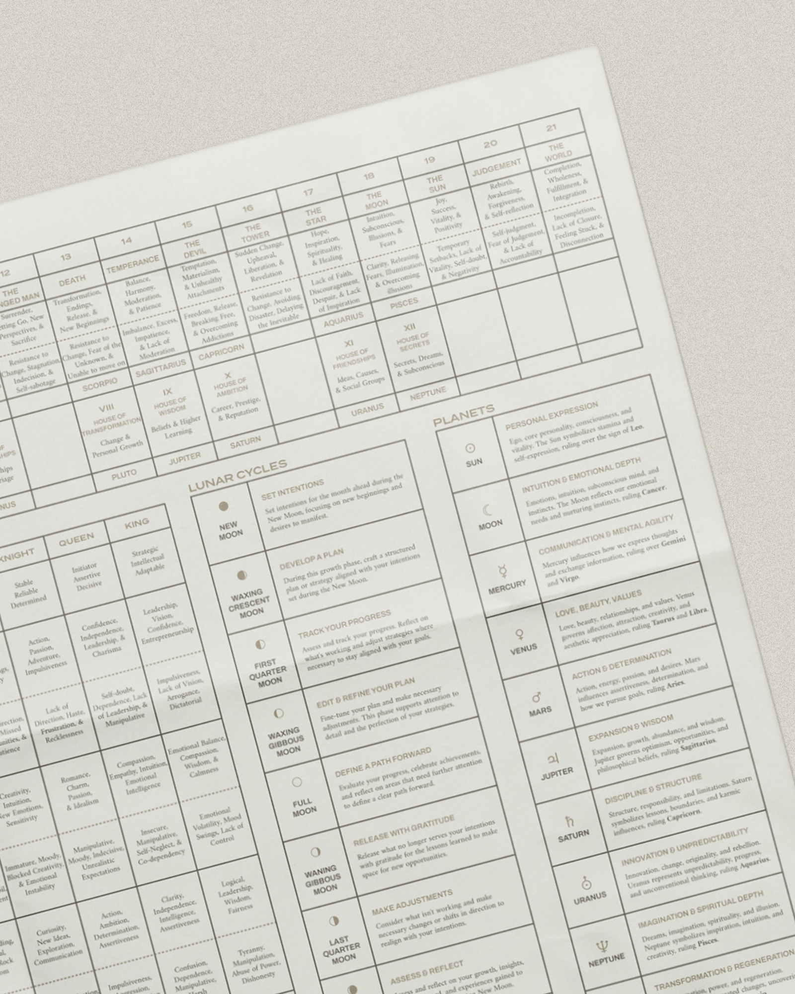 The Tarot Cheatsheet