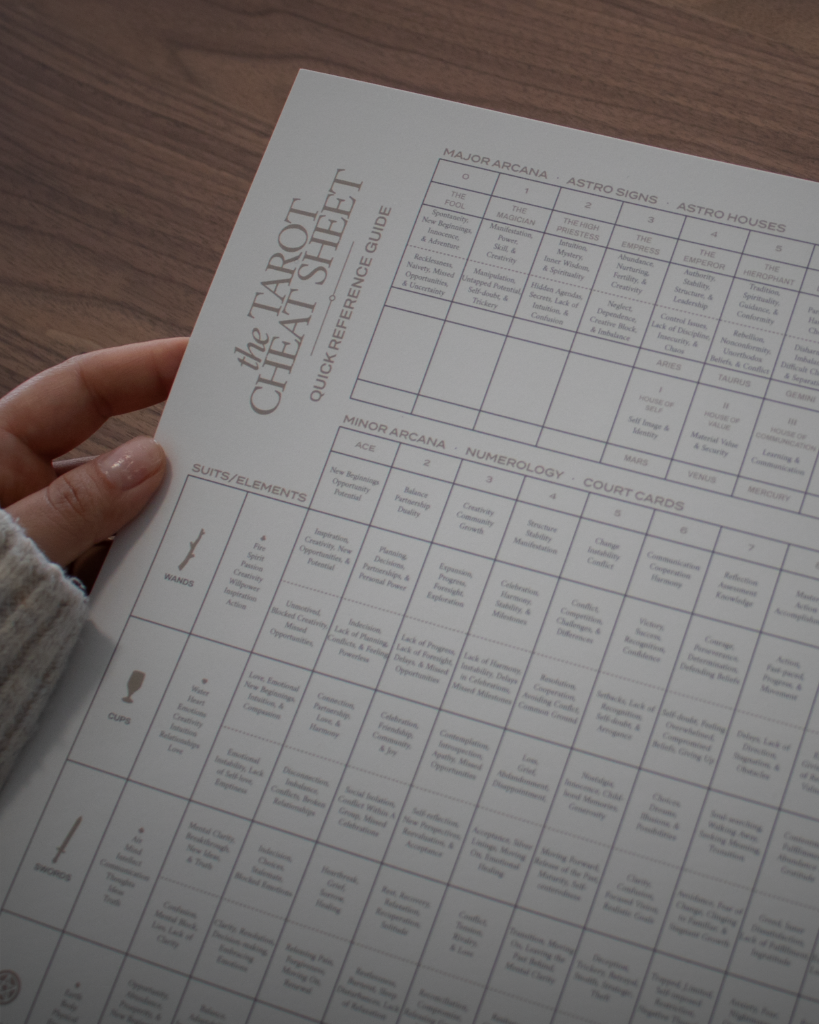 The Tarot Cheatsheet