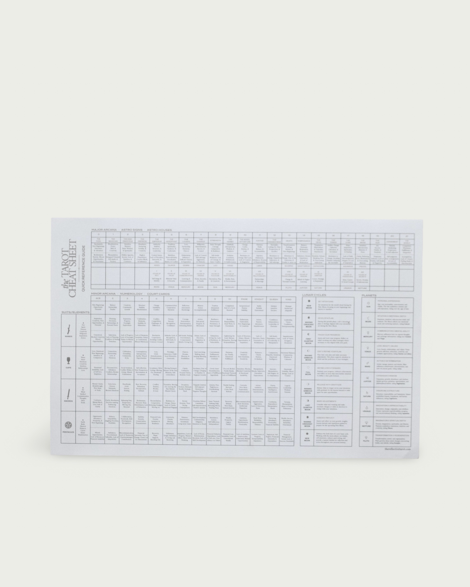 The Tarot Cheatsheet