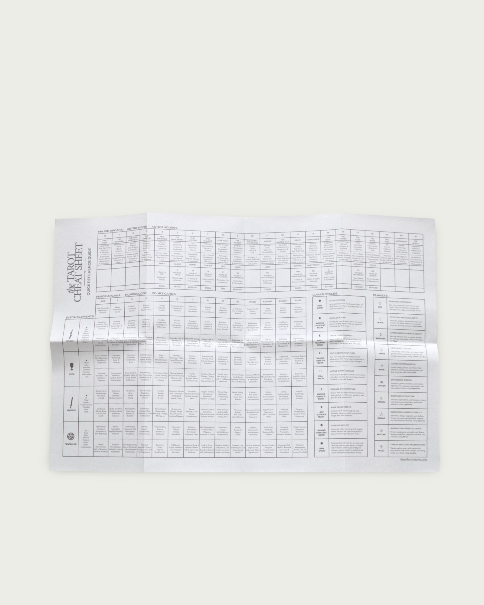 The Tarot Cheatsheet