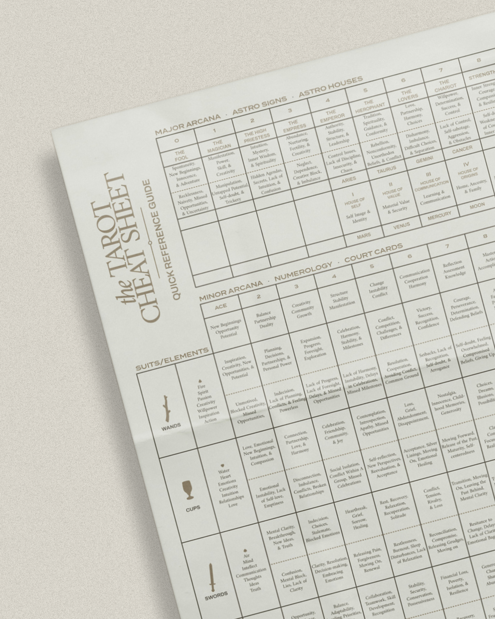 The Tarot Cheatsheet
