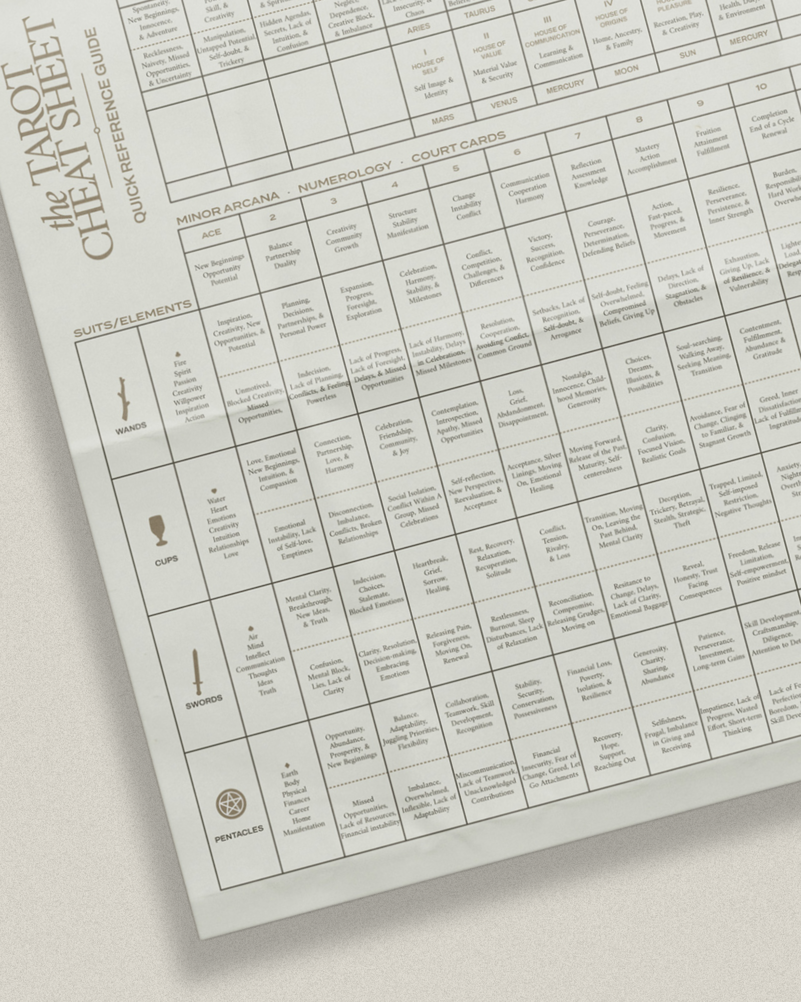 The Tarot Cheatsheet