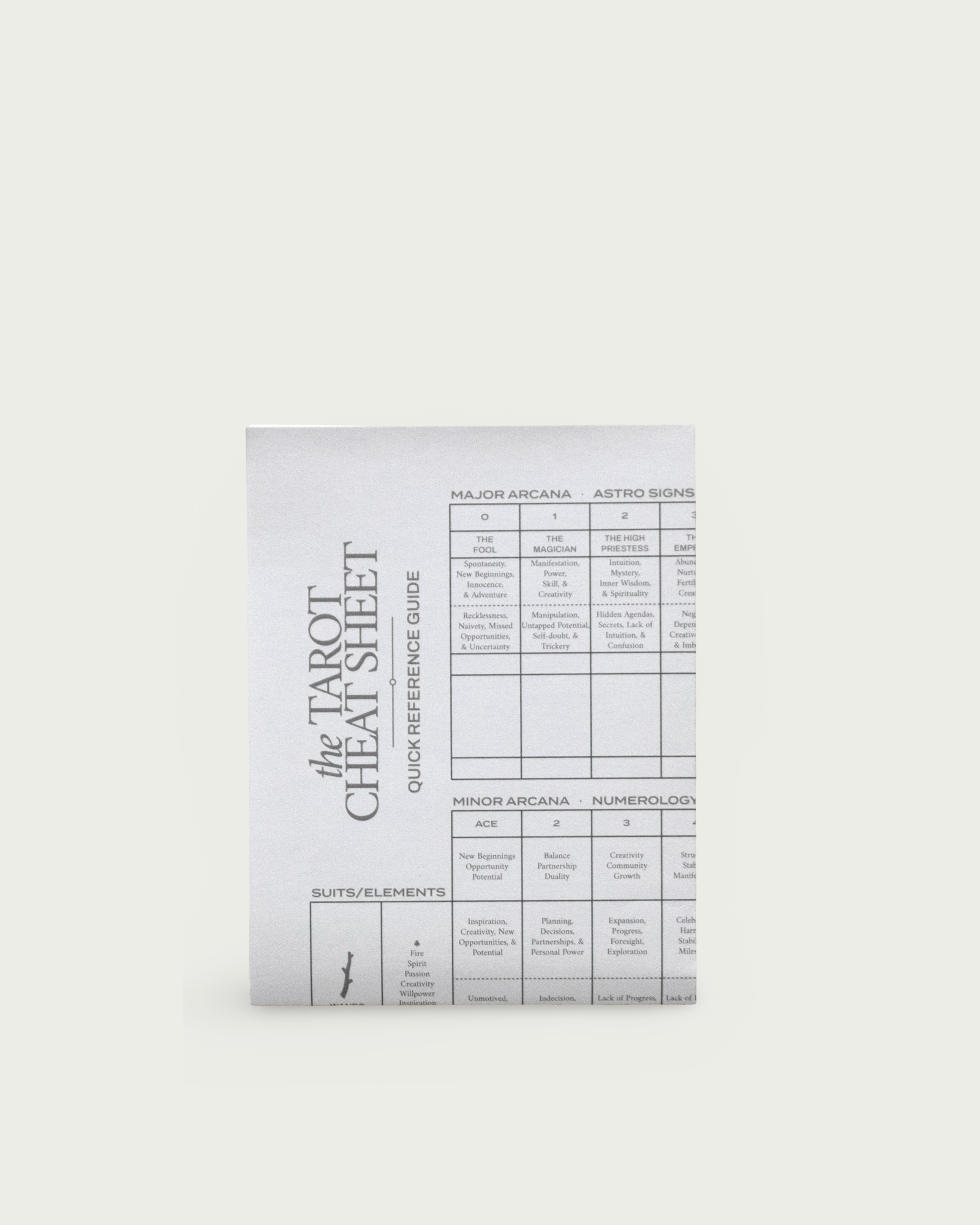 The Tarot Cheatsheet
