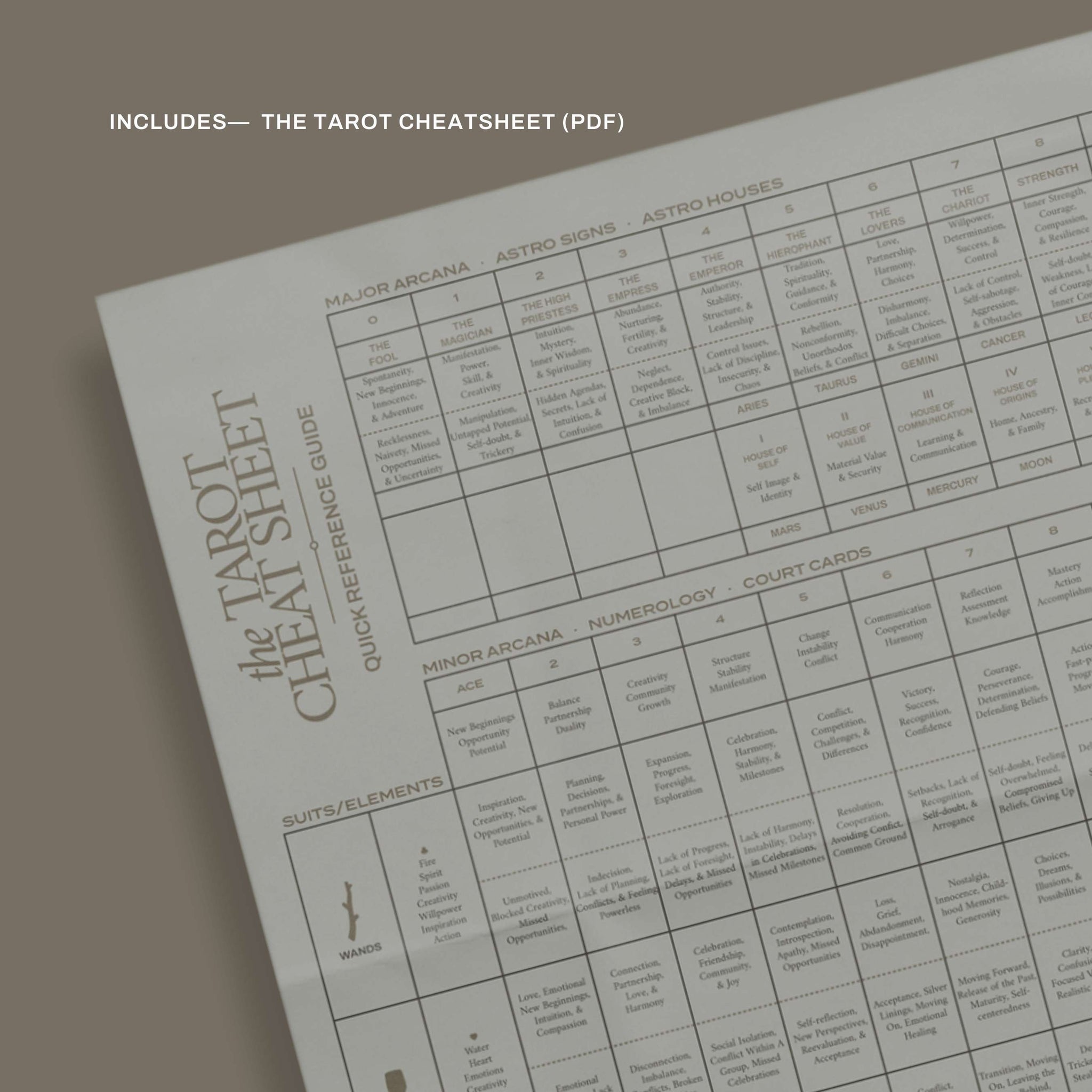 The Tarot Workbook Notion Template A Toolkit for Beginners & Experts